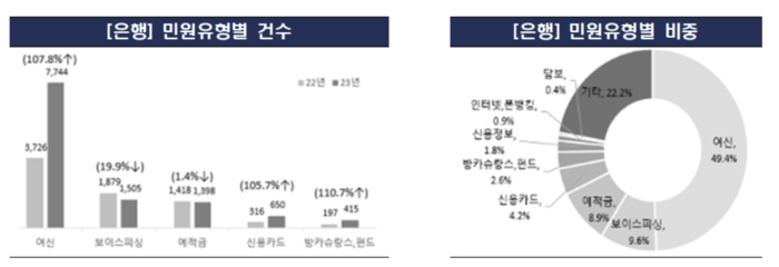 금융감독원