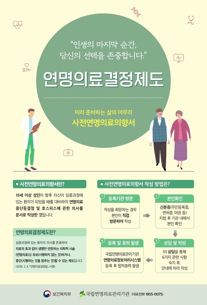 연명의료결정제도 포스터