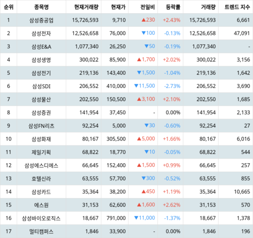 랭키파이 트렌드 지수 분석 데이터