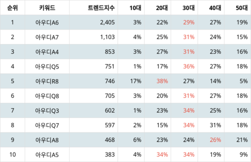 랭키파이 트렌드 지수 분석 데이터