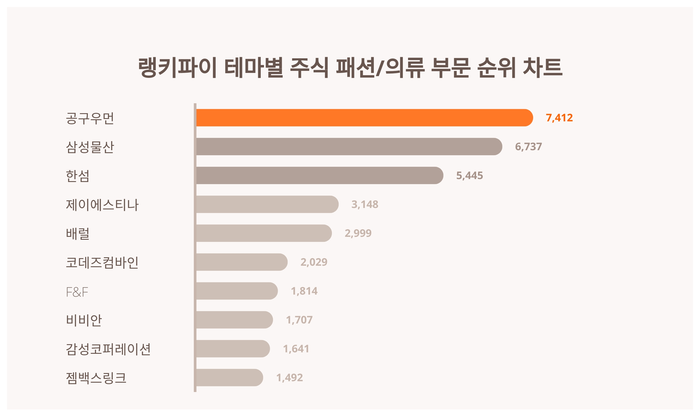 랭키파이 트렌드 차트