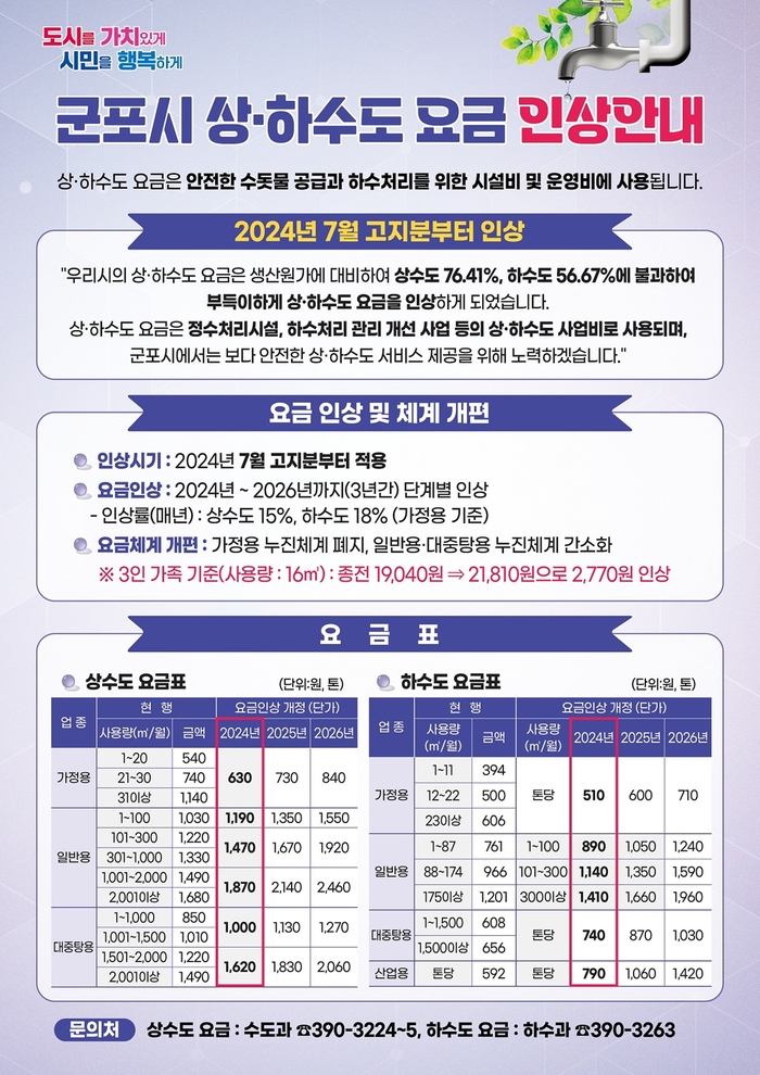 군포시 상-하수도 요금인상 안내문