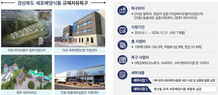 경상북도 세포배양식품 규제자유특구