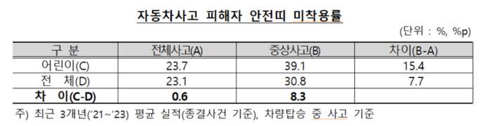 보험개발원