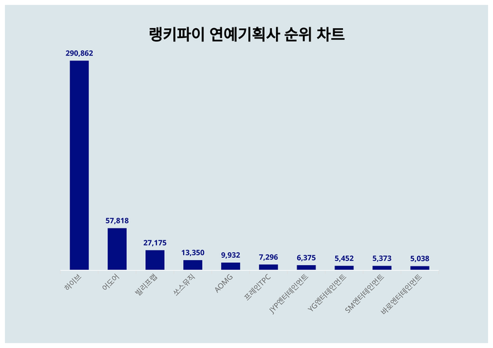 랭키파이 트렌드 차트