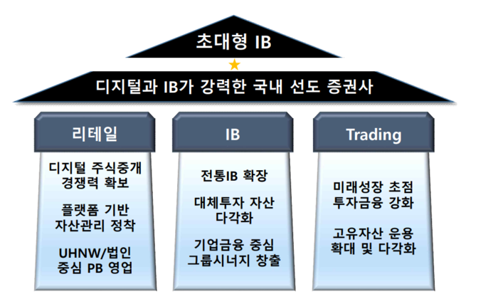 우리금융