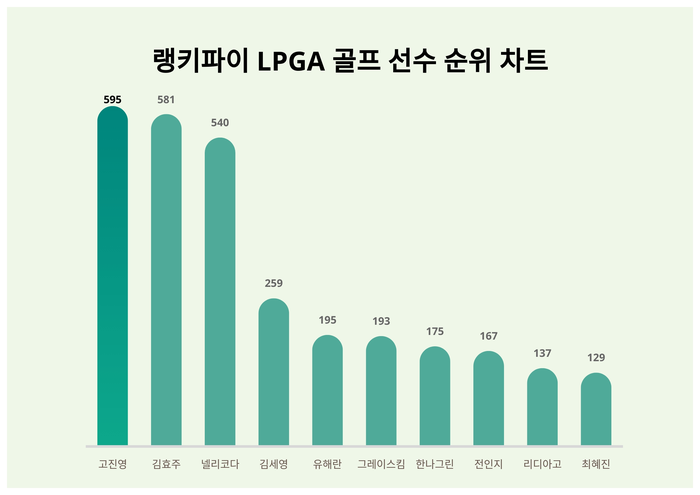 랭키파이 트렌드 차트