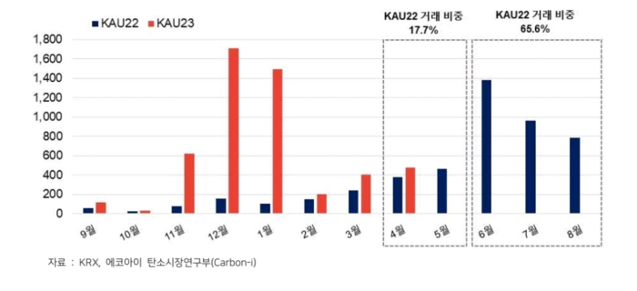 에코아이