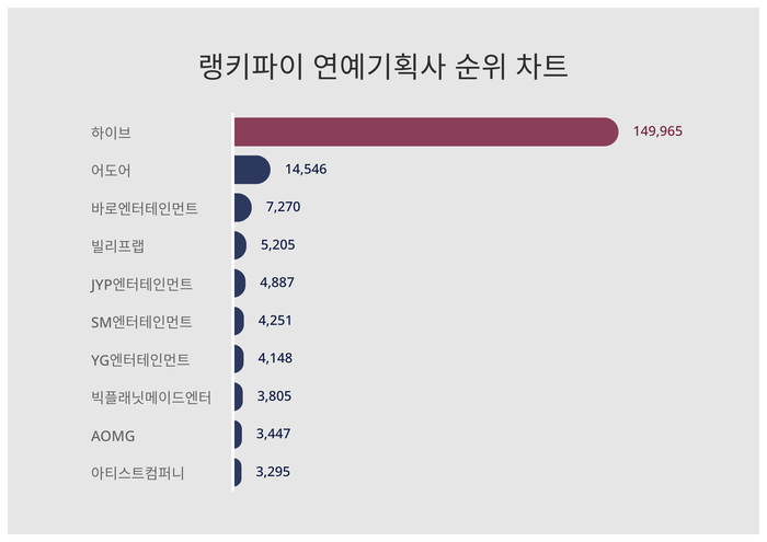 랭키파이 트렌드 차트