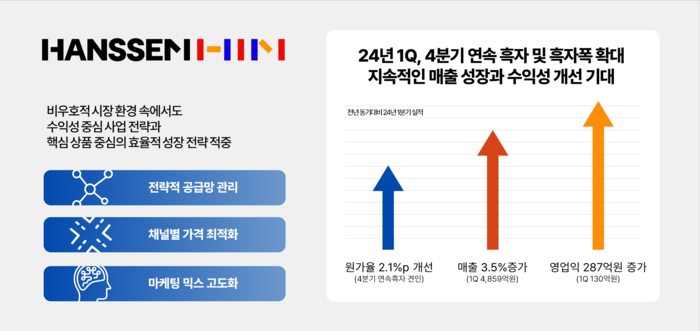 한샘 실적