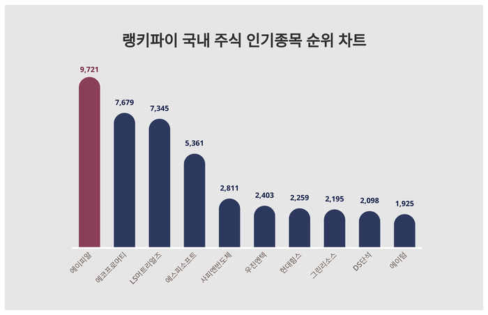 랭키파이 트렌드 차트