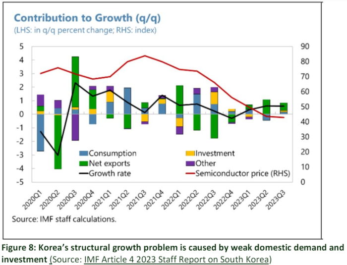 한국의 연도별 경제성장률과 요인 분석. 자료=존스홉킨스대 탄소중립 산업정책연구소