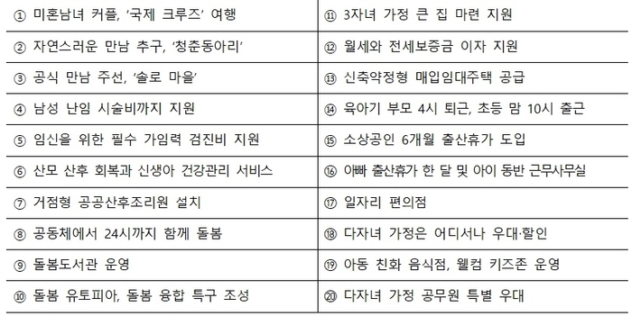 경북 대표 20대 핵심과제