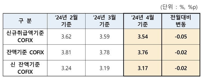 코픽스