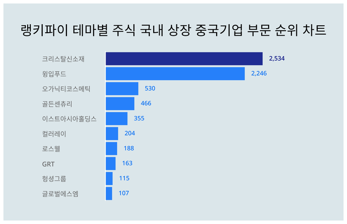 랭키파이 트렌드 차트