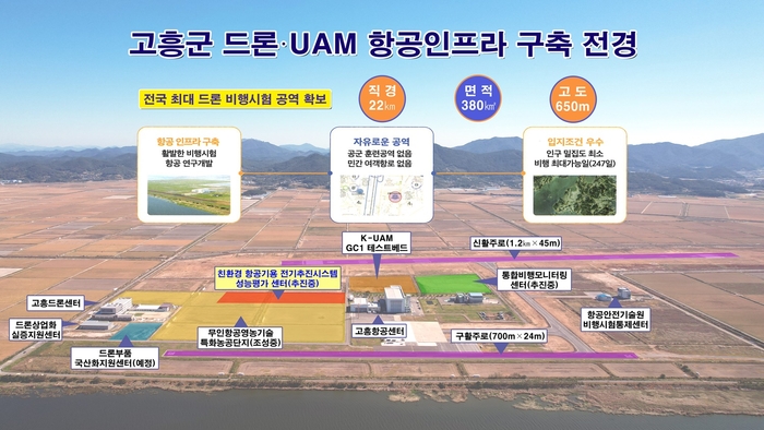 고흥군