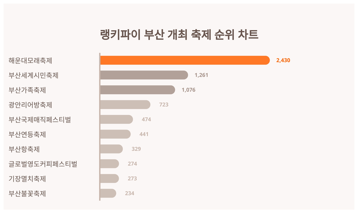 랭키파이 트렌드 차트