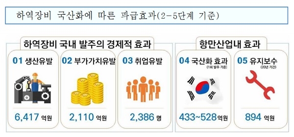 부산항만공사, 국산 항만장비 공급을 위해 3차 공고 추진