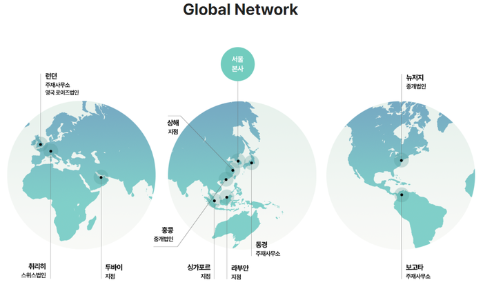 코리안리 글로벌 네트워크.