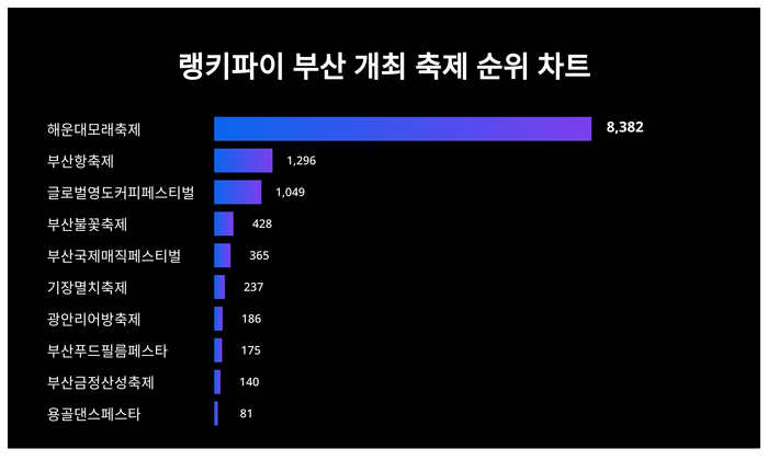 랭키파이 트렌드 차트