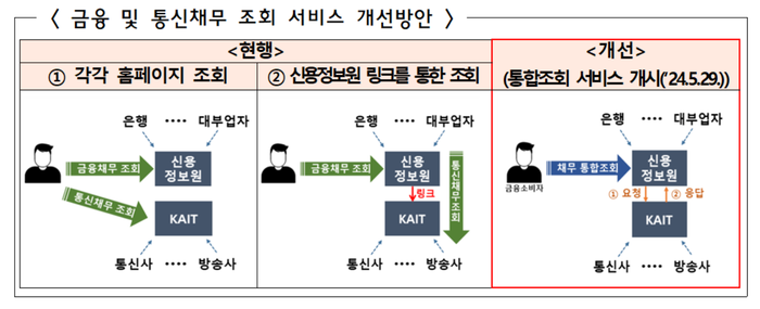 금융감독원