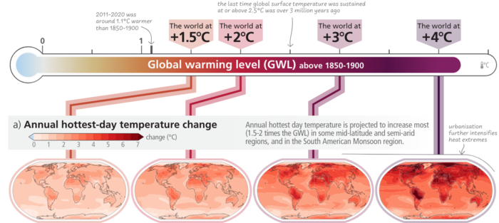 지구온도 상승에 따른 가장 더운 날 변화. 자료=UN IPCC