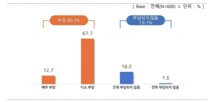 최저임금