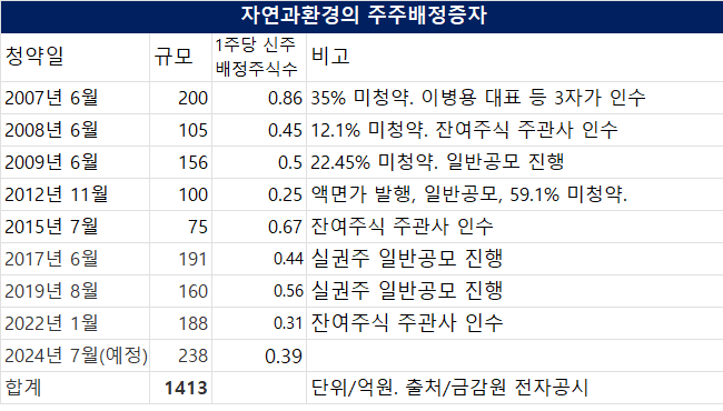 자연과환경