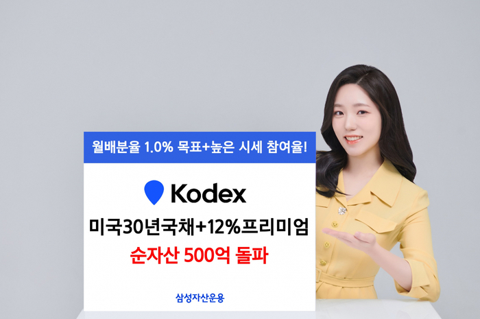 삼성자산운용은 'KODEX 미국30년국채+12%프리미엄(합성 H)' 상장지수펀드(ETF)의 순자산이 상장 한 달여 만에 500억원(3일 종가 기준 594억원)을 넘어섰다.