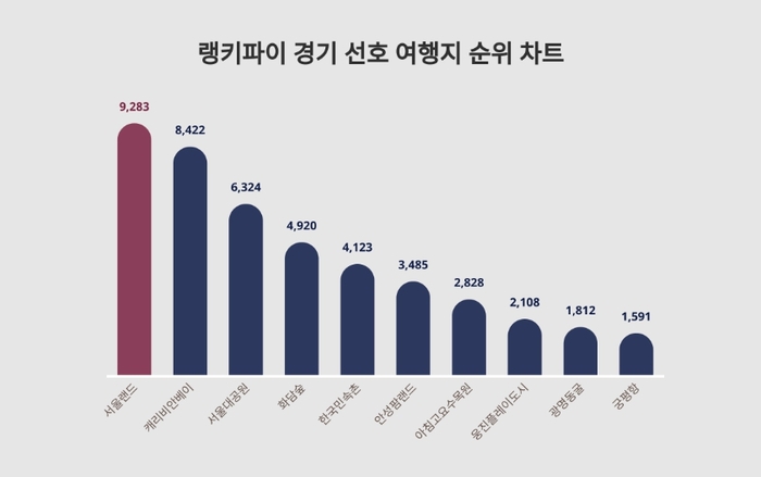 랭키파이 트렌드 순위 차트