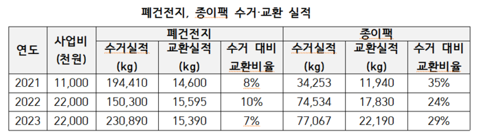 화성시