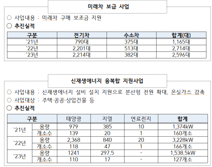 화성