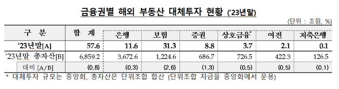 금융감독원