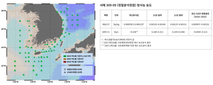 원자력안전정보공개센터에 공개되고 있는 연안 300km 이내 해수 방사능 조사 결과. 자료 원자력안전위원회