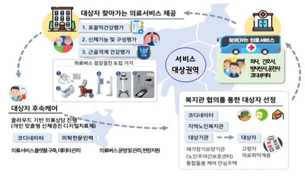 부산시, 호국보훈의 달... 찾아가는 의료 버스 '눈길'