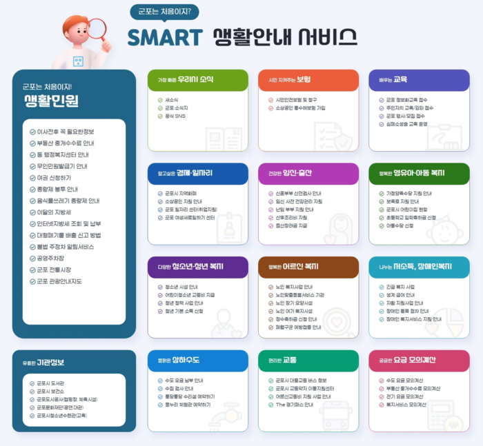 군포시 '군포는 처음이지? Smart 생활안내 서비스' 화면