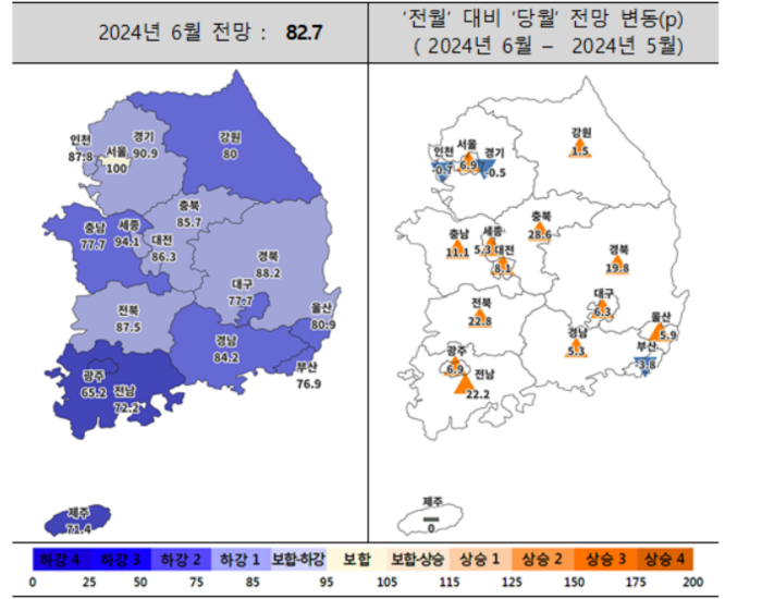 금리 인하 기대감과 거래 증가 등의 영향으로 6월 주택사업자들이 체감하는 경기 전망이 개선된 것으로 조사됐다.