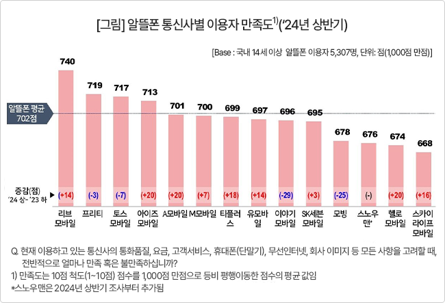 알뜰폰