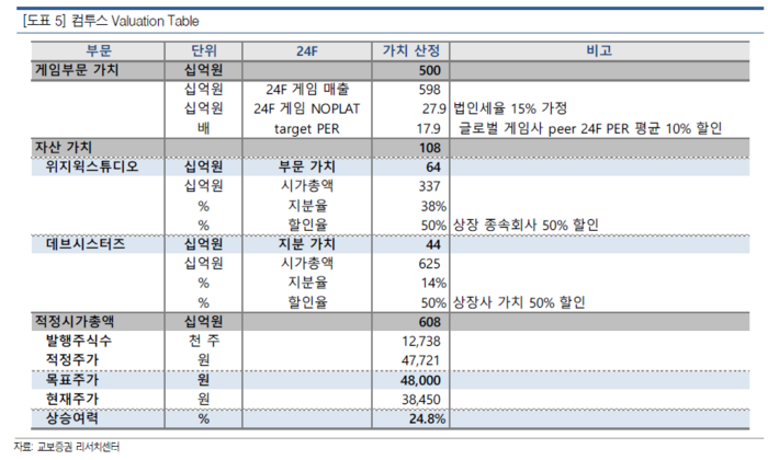 컴투스