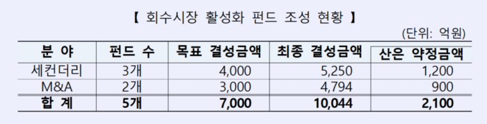 산업은행