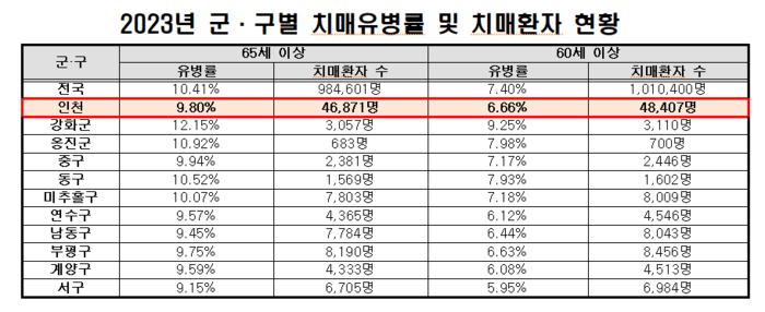 인천시