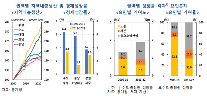 한국은행