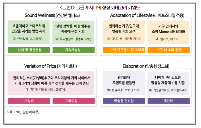 고물가 시대의 성장 카테고리 키워드