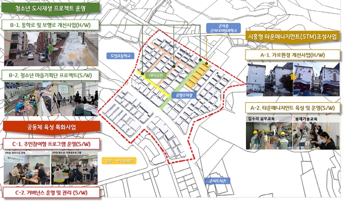 시흥시 '2024년 경기 더드림 재생사업' 공모 선정- 청소년 도시재생 프로젝트