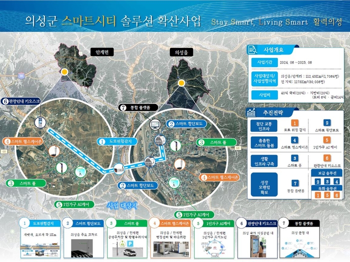 인포그랙픽(의성군)