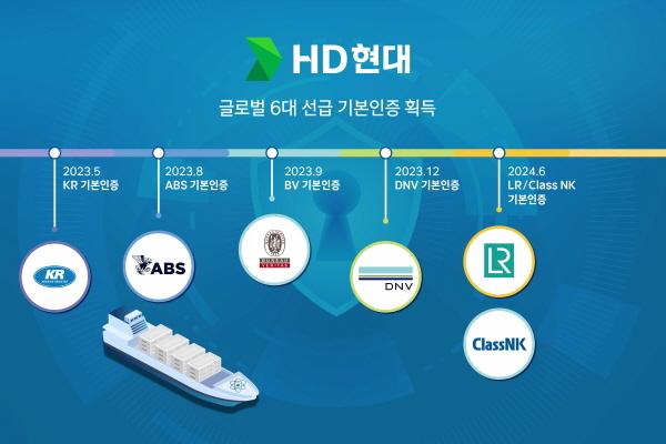 HD현대