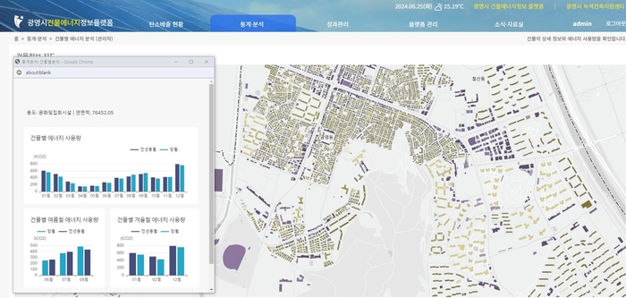 광명시 건물에너지정보플랫폼 건물별 에너지 분석 화면