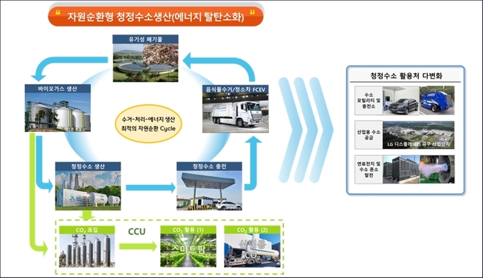 파주시 미니수소도시 조성 계획도