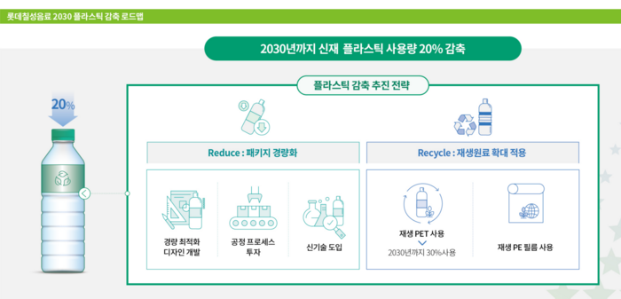 롯데칠성음료 '2030 플라스틱 감축 로드맵'