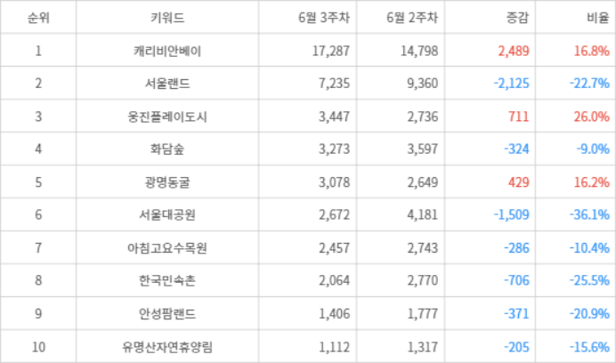 랭키파이 트렌드 지수 분석 데이터